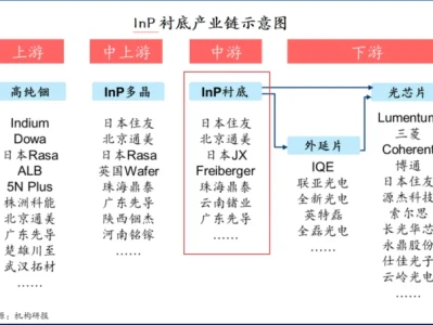 研报优先选|光芯片独角兽,市占率第一!