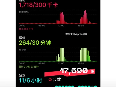 63/100、燃脂吧夏天