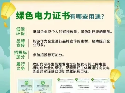 招投标必备资质，企业完善了吗？