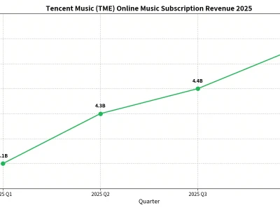 腾讯音乐(TME)深度研报:被“可见性”折价的现金牛,重估窗口是否已至?
