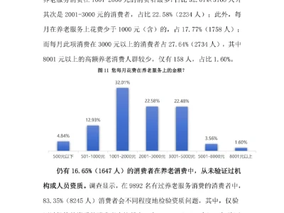 19页报告|2024年居民养老现状消费调查报告