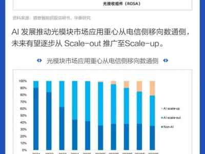 图说研报 | 深度解析光模块设备投资机会