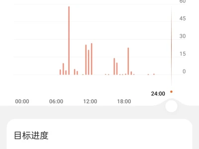 💪今日运动打卡 | 超额完成热量消耗目标