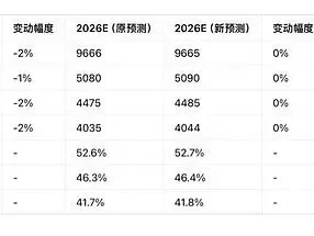 高盛研报解读:天孚通信—1.6T光模块加速放量,长期成长逻辑清晰,买入评级目标价271元