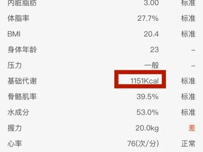 不懂就问,女生基础代才1150,正常吗?