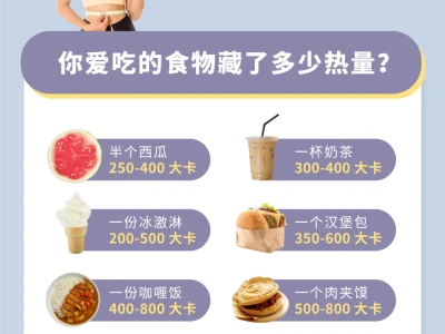 减肥党必看|你爱吃的食物里藏了多少热量?
