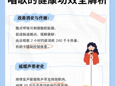 唱歌还能减肥?KTV唱响这些动感歌