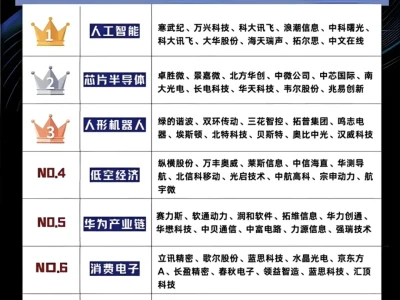 科技赛道龙头，收藏啦