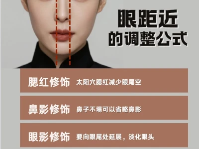 用好这些公式,拯救不完美三庭五眼