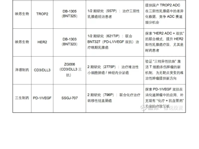 创新药在ESMO大会的成果整理