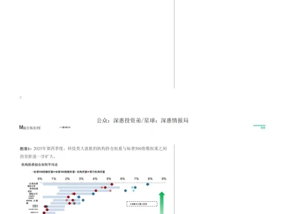 春节精选研报4:摩根士丹利《大型机构投资者_2025年第四季度持股情况:NVDA 仍是被低估最严重的科技股》