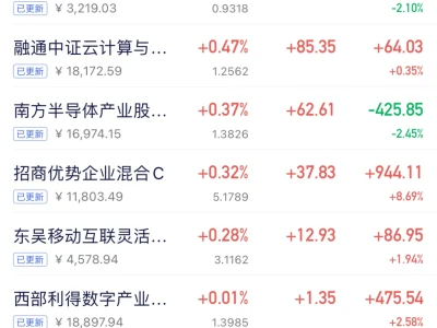 券商暴涨📈!还能上车吗?基金博主掏心建议