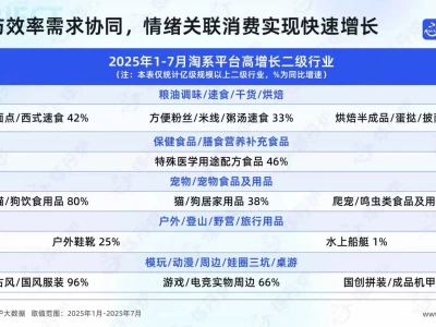 2025年线上消费重点行业趋势复盘与展望