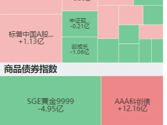 ETF狂买100亿券商，机器人、港股也被加仓