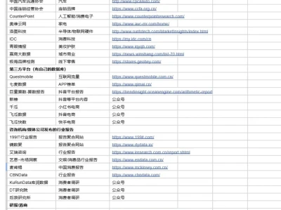 如何找到各个行业免费的研究报告?