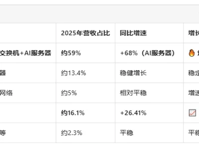 沪电股份002463深度研报:AI服务器PCB龙头,Q1净利增63%,2026年目标价与估值分析