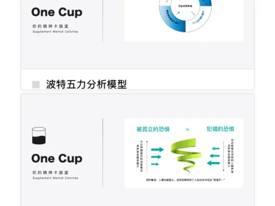 OneCup精神卡路里｜每日一杯精神能量