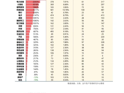 189页报告：2025A股市场研究报告