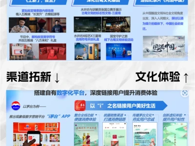 白酒行情不行了?看2023行业洞察报告怎么说
