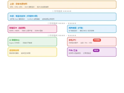 大摩5月重磅研报:半导体涨势未止,从＂AI概念＂到＂盈利落地＂的逻辑转换