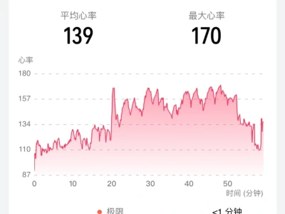 消耗卡路里大作战🤸♀️