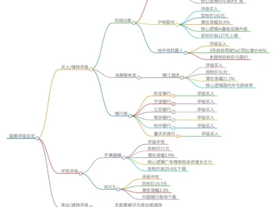最新外资研报观点整理图20260511