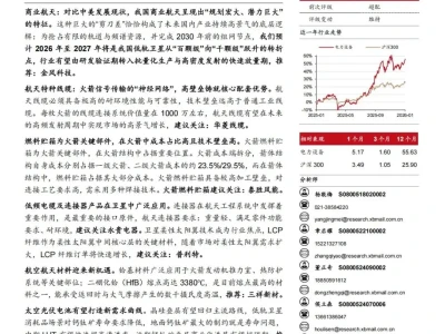 『研报』商业航天,电新板块关注哪些公司?