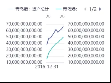 青岛港601298深度研报
