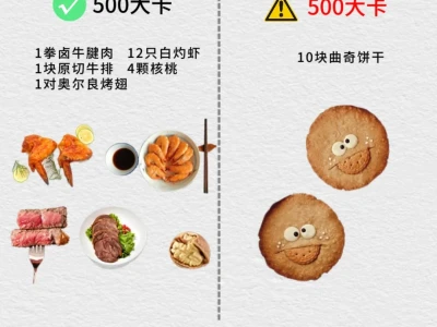 500 大卡的食物是多少？这样吃减肥事半功倍