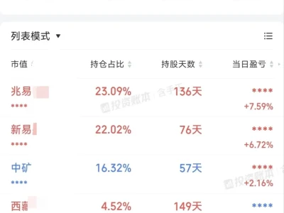 【持仓复盘0616,讲两份研报】