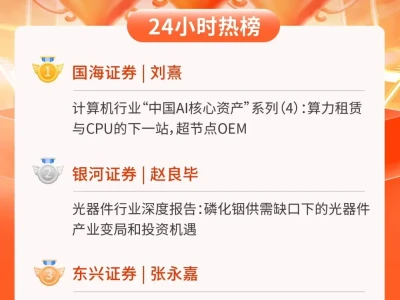 24小时热榜 | 5月13日行业研报新星飙升榜速递