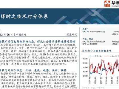 【量化交易系列76--研报精读】A股择时之技术打分体系