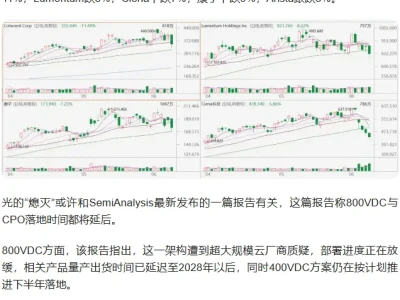 “CPO落地延期”研报事件解读及关键标的梳理(2026年6月版)