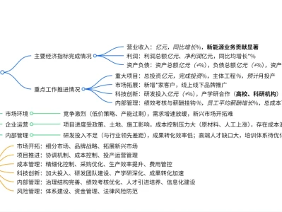 公司2025年一季度经营运行情况分析报告