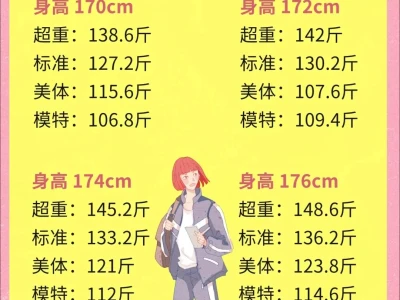 女生多少斤才算瘦?;你属于哪种?