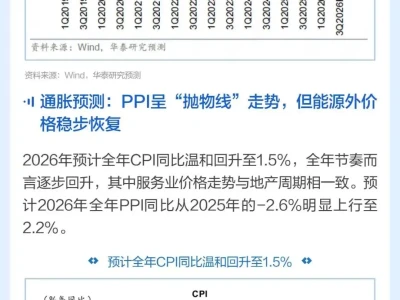 图说研报 | 2026中期展望——总量篇