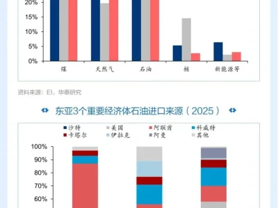图说研报 | 高油价下的投资主线