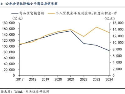 券商研报:从公积金现状看改革方向