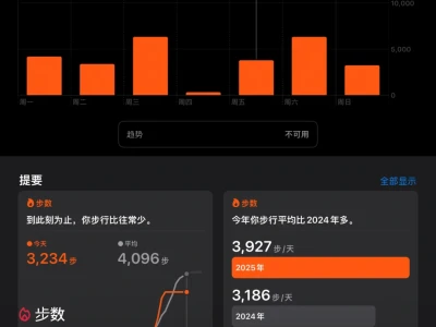 燃烧我的卡路里1