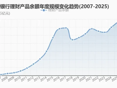 我们的存款,正在搬家吗?|一份银行理财研报的解读笔记.