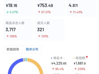 开了三个月的抖店,这样的成绩算可以吗?