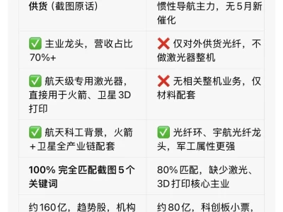 早盘研报