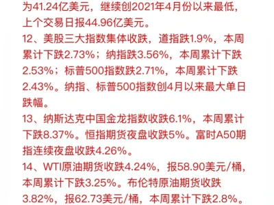 周六你需要知道的隔夜全球要闻