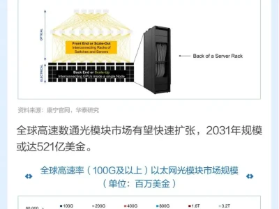 图说研报 | 光模块材料的投资机会