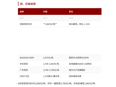 2026年6月份豆粕研报