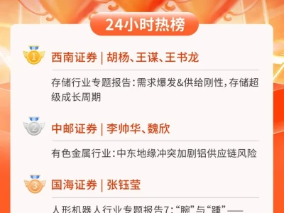 24小时热榜 | 3月12日行业研报新星飙升榜速递