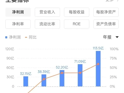 腾讯音乐深度研报:利润向上,股价向下,路在何方?