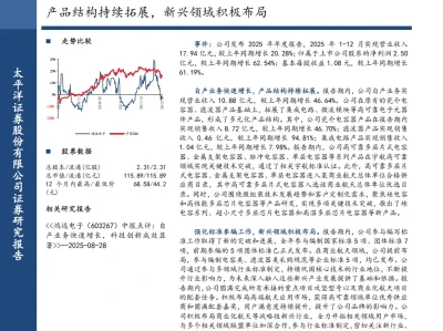 研报 | 太平洋证券:产品结构持续拓展,新兴领域积极布局