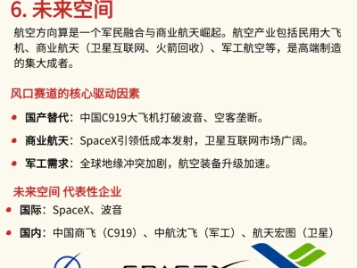 一篇看懂|2025年未来6大行业