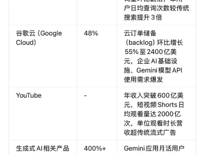 摩根士丹利研报解读:维持谷歌目标价330美元-AI驱动增长提速,资本开支加码释放长期潜力